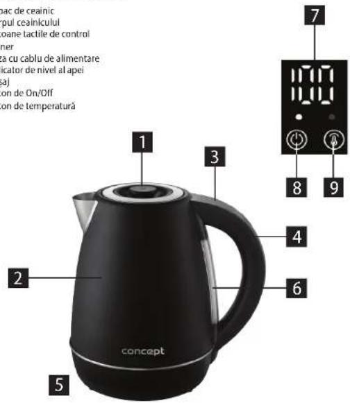 Concept RK3355 - DESCRIEREA PRODUSULUI - 1