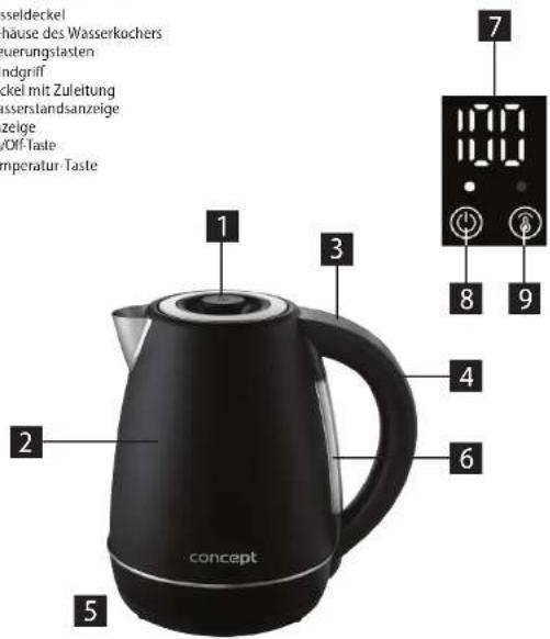 Concept RK3355 - PRODUKTBESCHREIBUNG - 1
