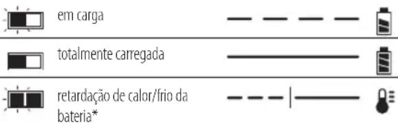 DEWALT DCH143 - Regras adicionais de segurança específicas para martelos rotativos - 2