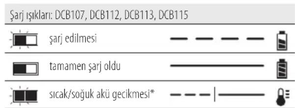 DEWALT DCN694 - Şarj İşlemi - 1