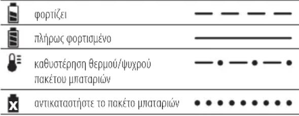 DEWALT DCN694 - Διαδικασία φόρτισης - 1