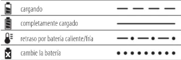 DEWALT DCN694 - Proceso de carga - 1