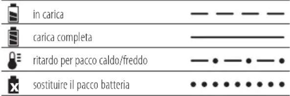 DEWALT DCN694 - Procedura di ricarica - 1