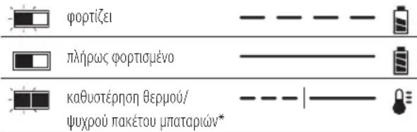 DEWALT DCN694 - Διαδικασία φόρτισης - 2