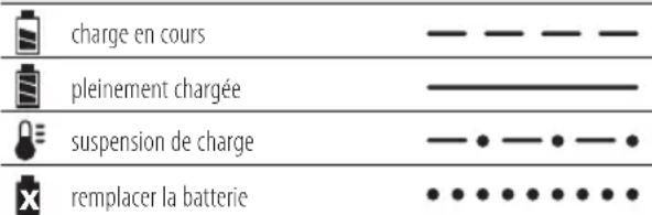 DEWALT DCN694 - Procédure de charge - 1