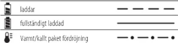 DEWALT DCN694 - Laddning - 1