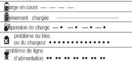 DEWALT DCN691 - Processus de charge - 1