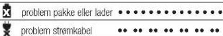 DEWALT DCN691 - Ladeprosess - 2