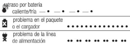 DEWALT DCN691 - Proceso de carga - 2