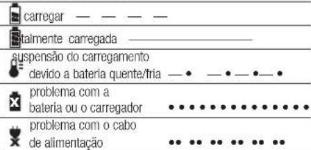 DEWALT DCN691 - Estado do carregamento - 1