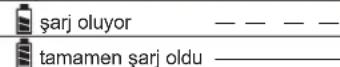 DEWALT DCN691 - Şarj İşlemi - 1