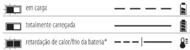 DEWALT DCN45RN - AVISOS DE SEGURANÇA GERAIS RELATIVOS A FERRAMENTAS ELÉCTRICAS - 1