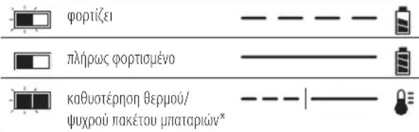 DEWALT DCV100 - Διαδικασία φόρτισης - 1
