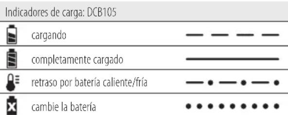 DEWALT DCV100 - Proceso de carga - 1