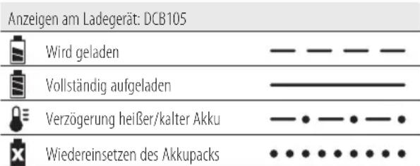 DEWALT DCV100 - Aufladen - 1
