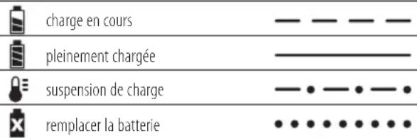 DEWALT DCV100 - Procédure de charge - 1