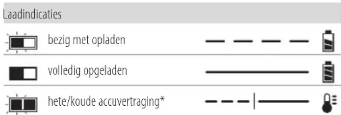 DEWALT DCV584L - Werking van de lader - 1