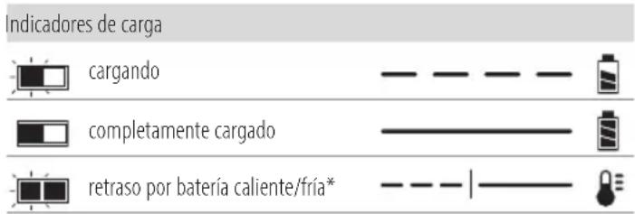 DEWALT DCV584L - Funcionamiento del cargador - 1