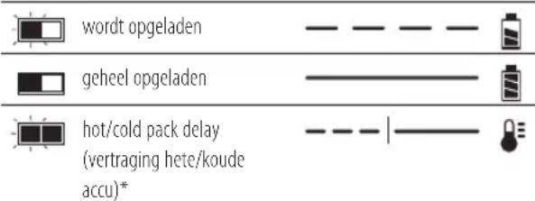 DEWALT DCN661 - Laadproces - 2