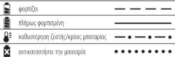DEWALT DCN661 - Διαδικασία φόρτισης - 1