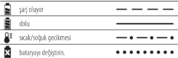 DEWALT DCN661 - Şarj İşlemi - 1