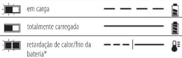 DEWALT DCN661 - Procedimento de carga (Fig. 2) - 2