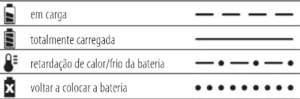 DEWALT DCN661 - Procedimento de carga (Fig. 2) - 1