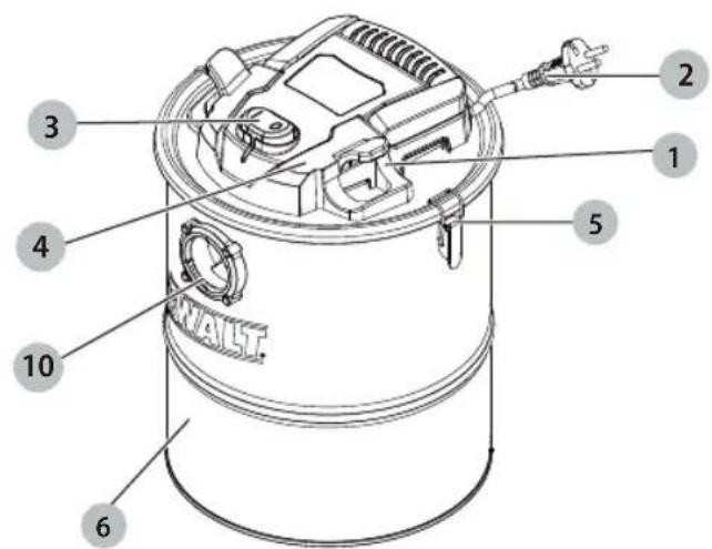 DEWALT DXV15A - 1