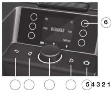 DEWALT DWST1-81080-XE - Abbildung 3. Aufbewahrungsfach - 1