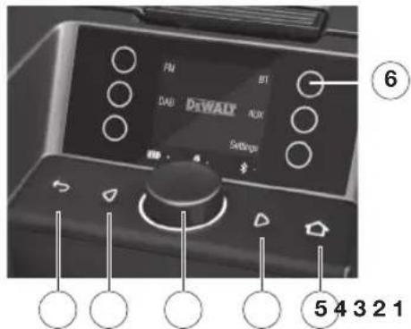 DEWALT DWST1-81080-XE - Εικόνα 3. Διαμέρισμα αποθήκευσης - 1
