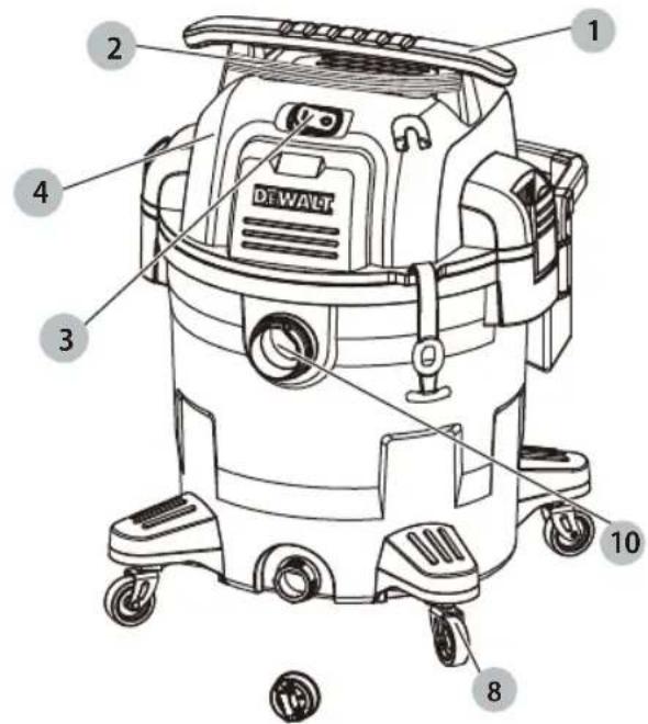 DEWALT DXV45P - 3
