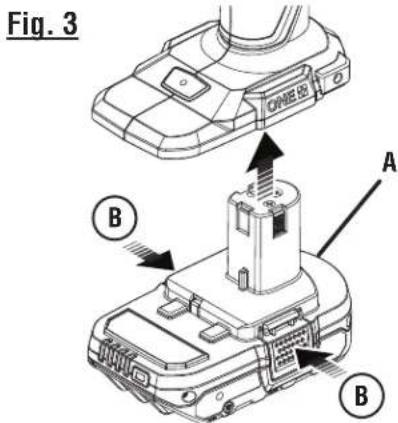 Fig. 3 OPEN DO A B B