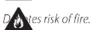 DEWALT D25135 - Definitions: Safety Guidelines - 1