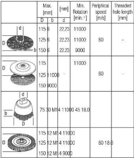 DEWALT D28113 - Optional Accessories - 2