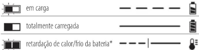DEWALT DCR021 - Avisos de segurança gerais relativos a ferramentas eléctricas - 1