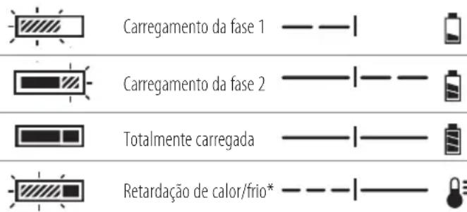 DEWALT DCD100Y - Carregaruna bateria (Fig.B) - 1