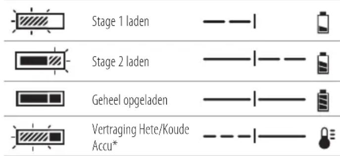 DEWALT DCD100Y - Een accu opladen (Afb. [Fig.] B) - 1