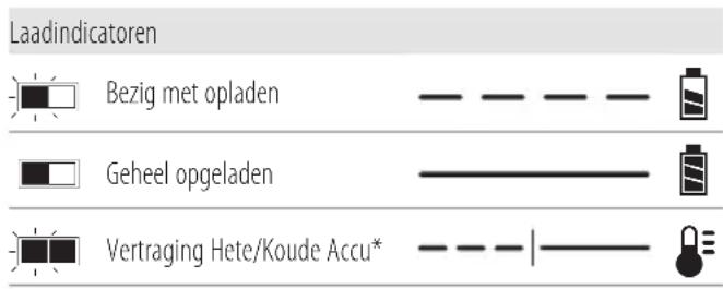 DEWALT DCD1007 - Werking van de lader - 1
