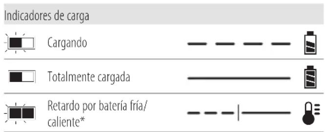 DEWALT DCD1007 - Funcionamiento del cargador - 1