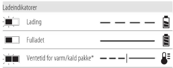 DEWALT DCD1007 - Bruk av lader - 1