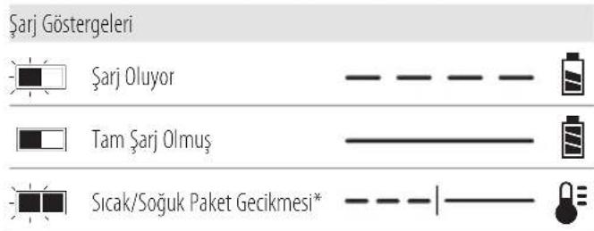 DEWALT DCD1007 - Şarj Cihazının Çalışması - 1