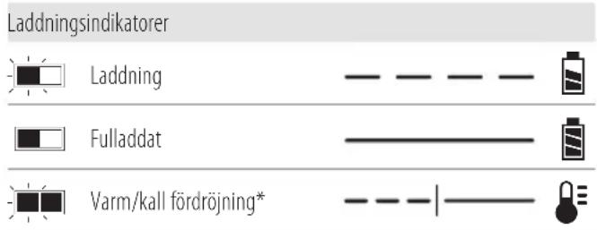DEWALT DCD1007 - Laddningshantering - 1