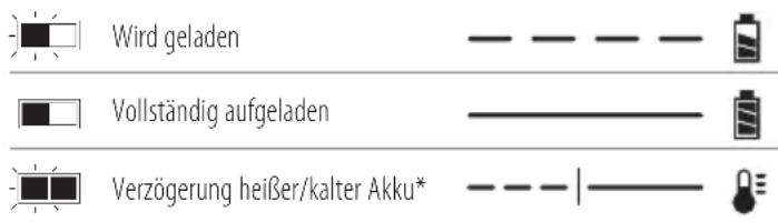 DEWALT DCD1623 - Bedienung des Ladegeräts - 1