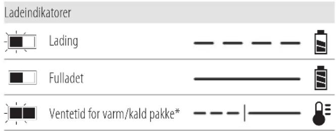 DEWALT DCD1623 - Bruk av lader - 1