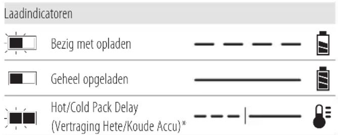 DEWALT DCD1623 - Werking van de lader - 1