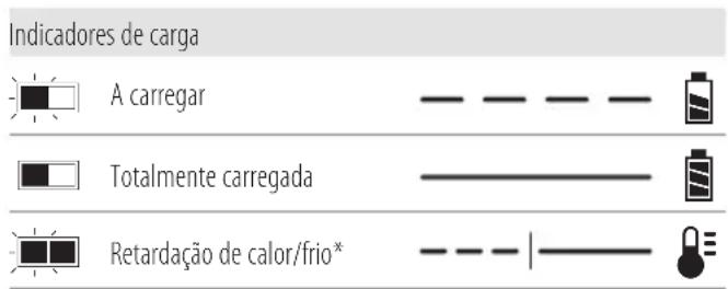 DEWALT DCD1623 - Funcionamento do carregador - 1