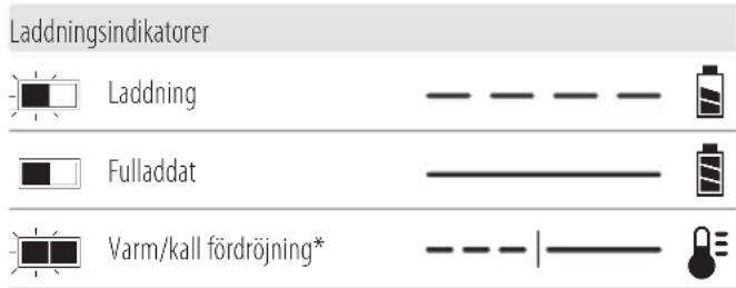 DEWALT DCD1623 - Laddningshantering - 1