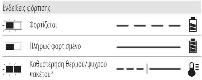 DEWALT DCD1623 - Λειτουργία του φορτιστή - 1