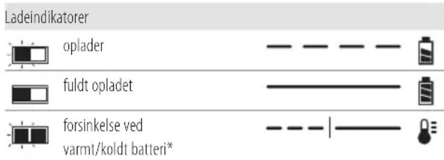 DEWALT DCD992 - Betjening af oplader - 1