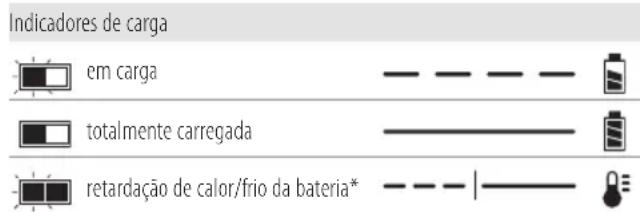 DEWALT DCD992 - Funcionamento do carregador - 1